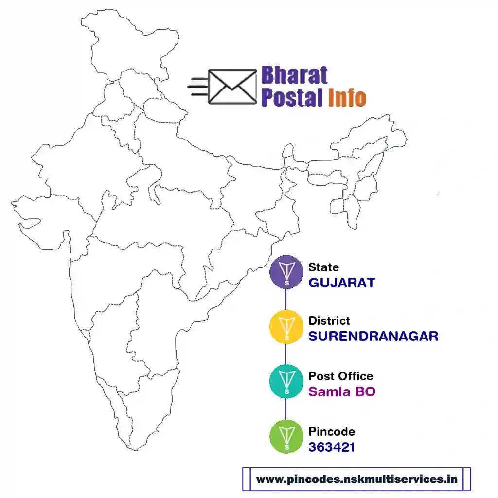 gujarat-surendranagar-samla bo-363421